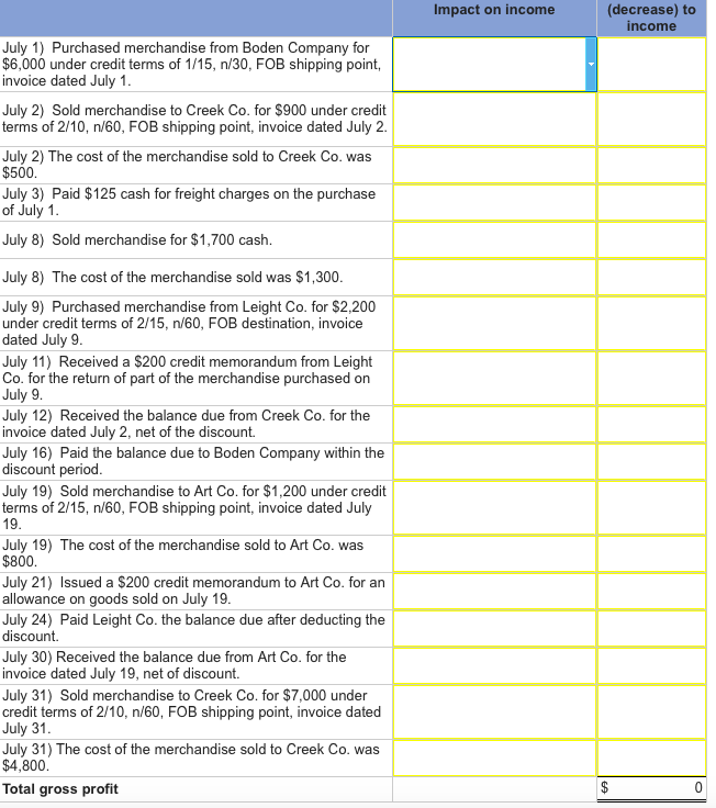 Solved For each transaction, indicate the impact each item | Chegg.com