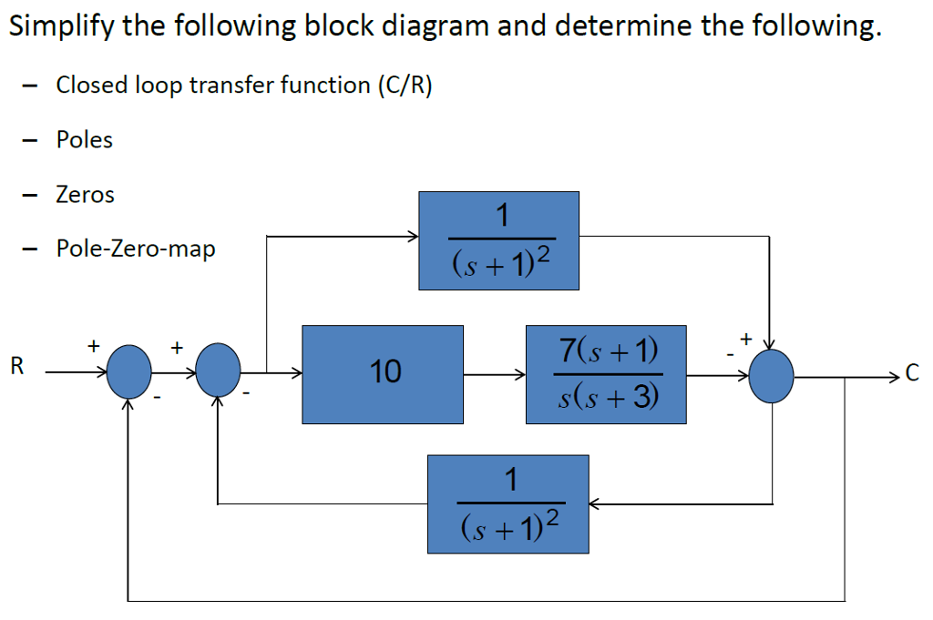 Solved Simplify the following block diagram and determine | Chegg.com