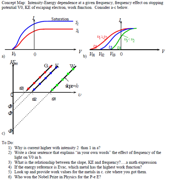 Physics Archive June 13, 2016