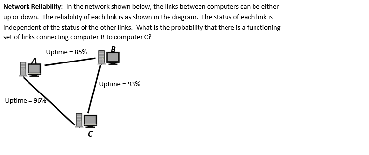 Solved Network Reliability: In The Network Shown Below, The | Chegg.com