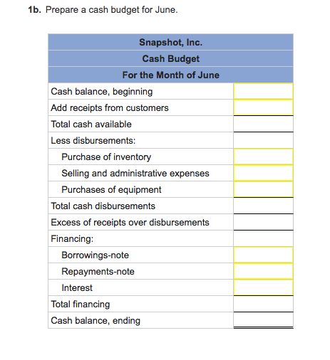 Solved The balance sheet of Snapshot, Inc., a distributor of | Chegg.com