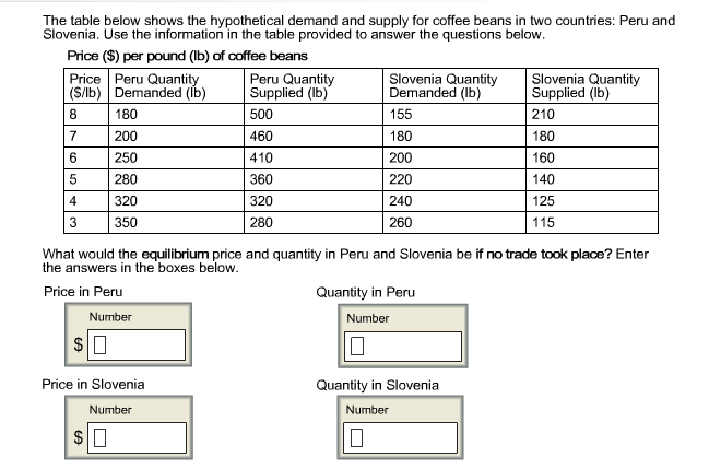 Solved The table below shows the hypothetical demand and | Chegg.com