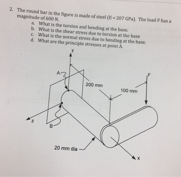 Solved The round bar in the figure is made of steel (E = 207 | Chegg.com