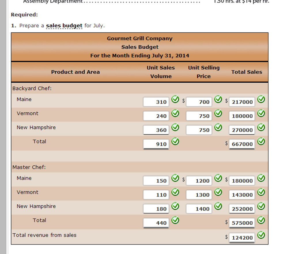 Solved Sales, Production, Direct Mateals Purchases, and