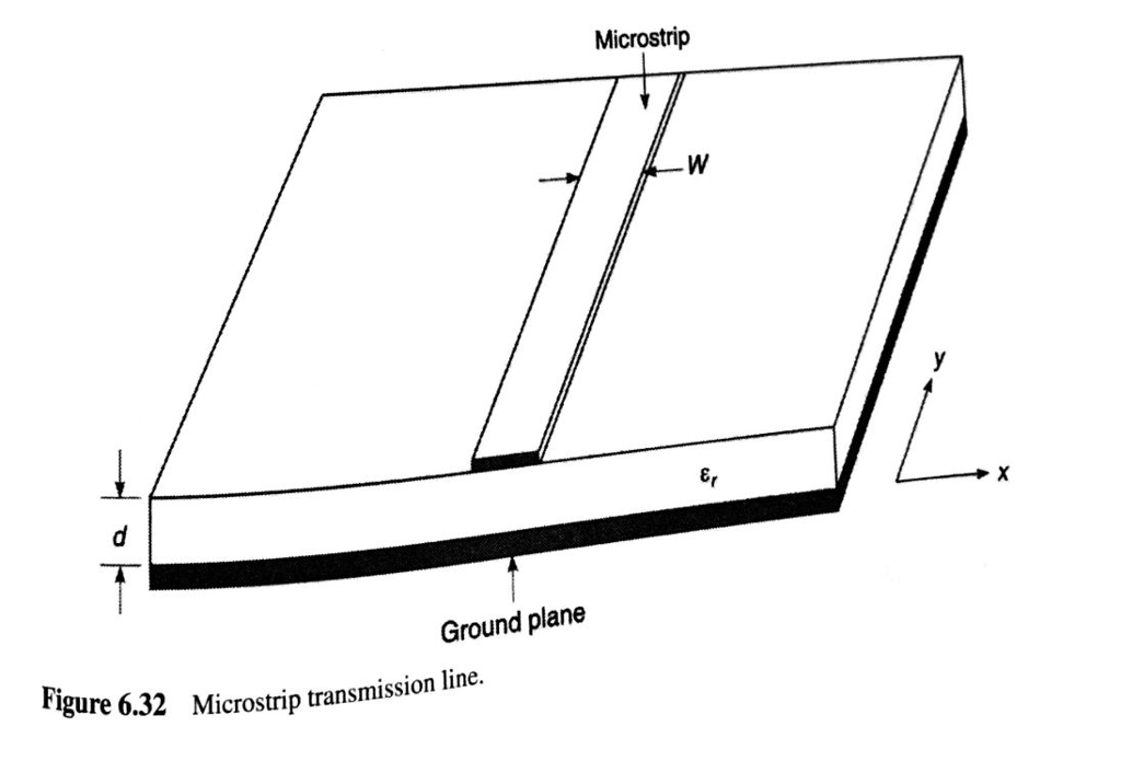 A lossless 10cm long microstrip transmission line as | Chegg.com