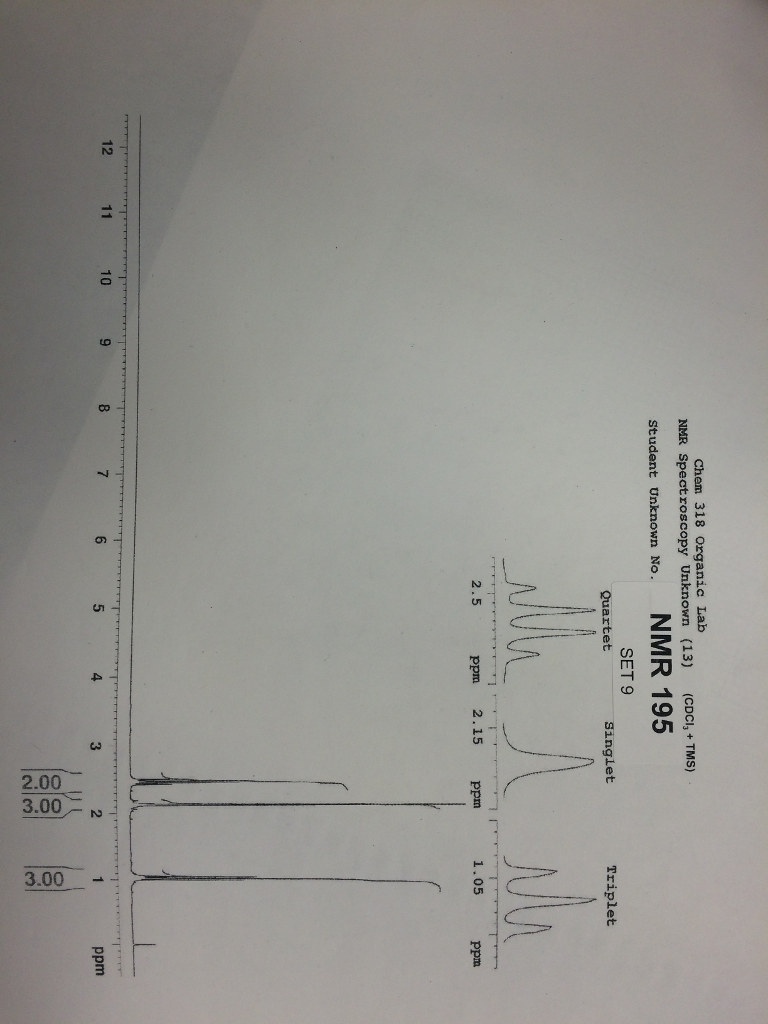 Solved Chem 318 organic Lab NMR spectroscopy Unknown (13)