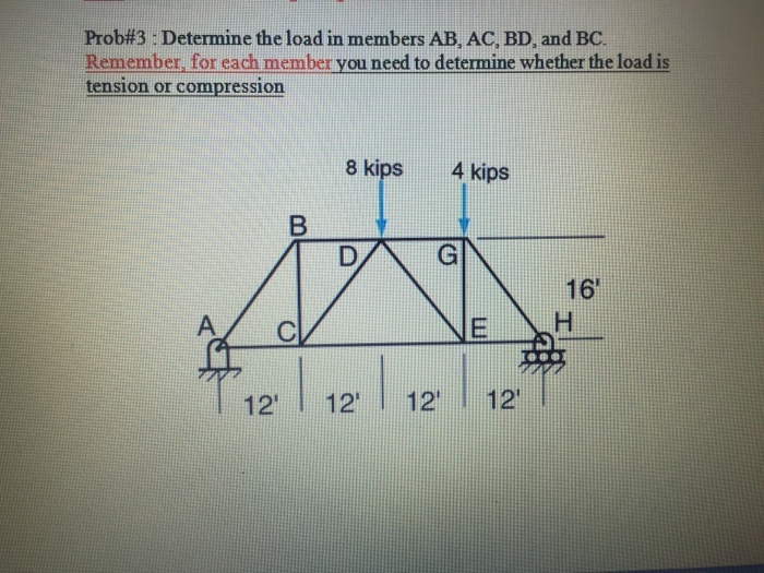 Solved Determine the load in members AB, AC, BD, and BC. you | Chegg.com