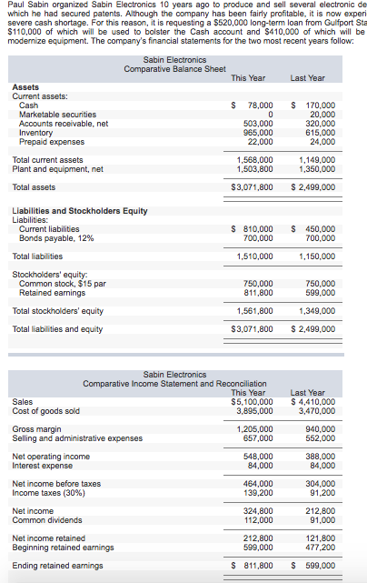 Solved Paul Sabin organized Sabin Electronics 10 years ago | Chegg.com