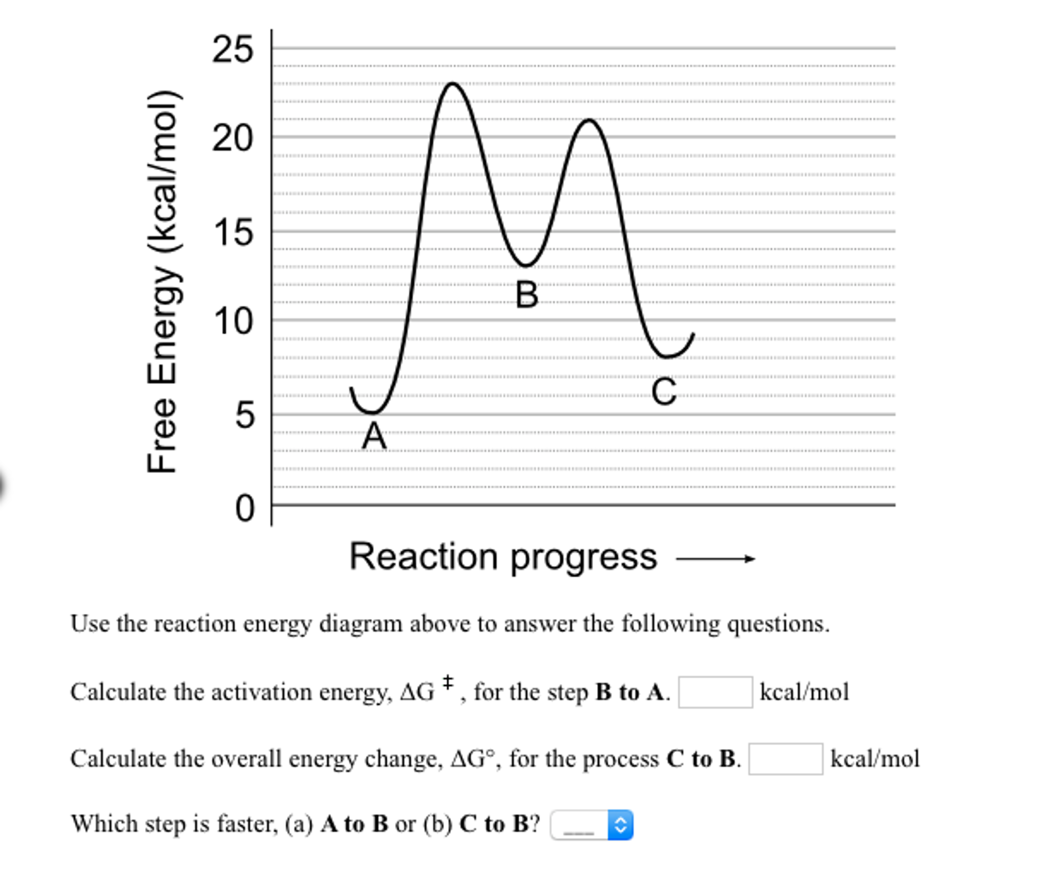 Solved Use The Reaction Energy Diagrams To Answer The | Chegg.com