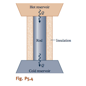 Solved 5.4 As shown in Fig. P5.4, a hot thermal reservoir is | Chegg.com