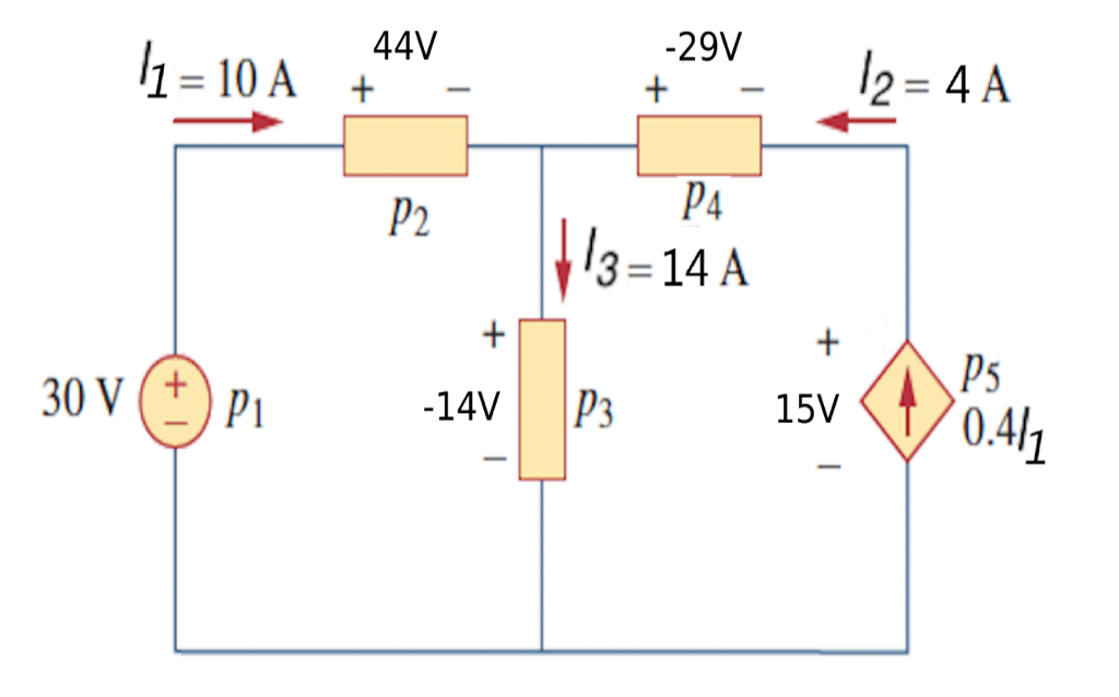 Solved For the circuit above find the power, P1. Round your | Chegg.com