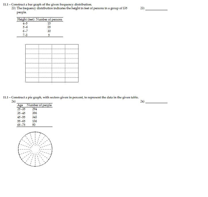 Solved 11.1- Construct a bar graph of the given frequency | Chegg.com