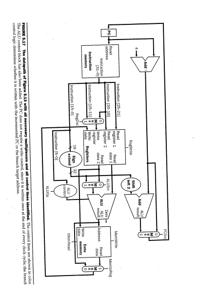 Solved FIGURE 5.33 The complete datapath for the multicycle | Chegg.com