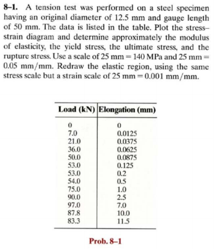 Solved A tension test was performed on a steel specimen | Chegg.com