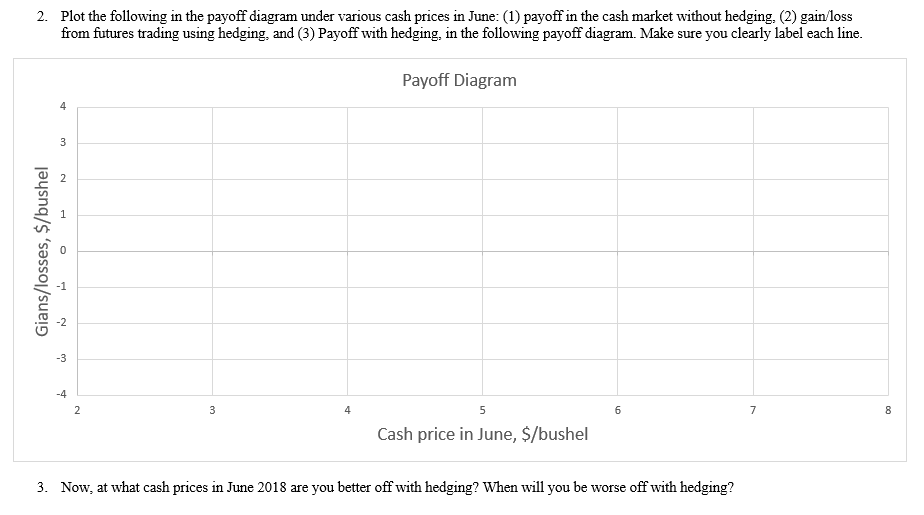 2. Plot the following in the payoff diagram under | Chegg.com