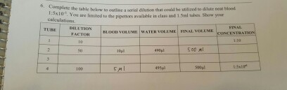 Solved 6. Compl mplete the table below to outline a serial | Chegg.com