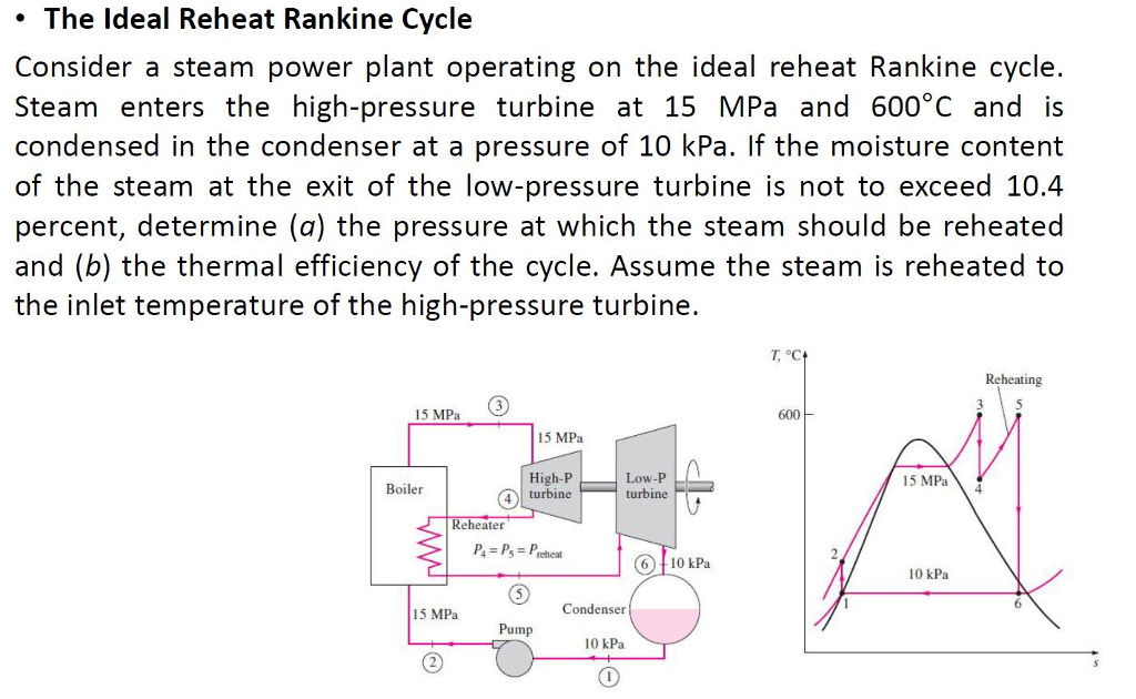 Solved The ldeal Reheat Rankine Cycle Consider a steam power