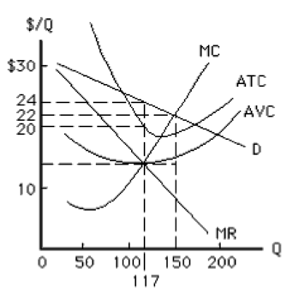 Solved What is optimal quantity? What is price? What is | Chegg.com