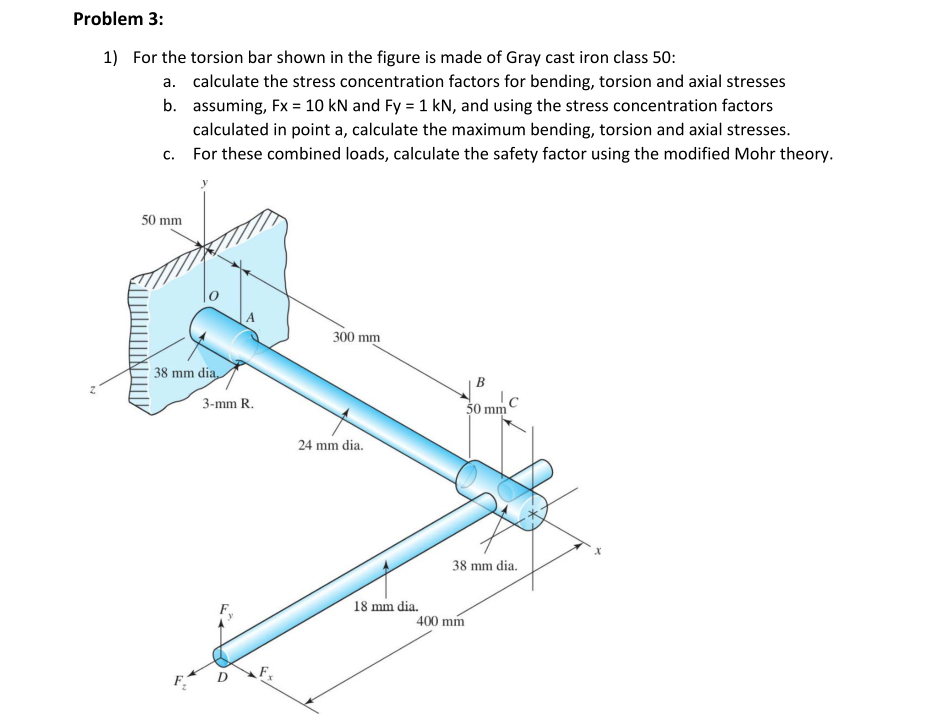 For the torsion bar shown in the figure is made of | Chegg.com