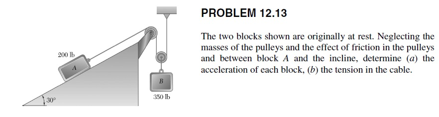 The Two Blocks Shown Are Originally At Rest Chegg 