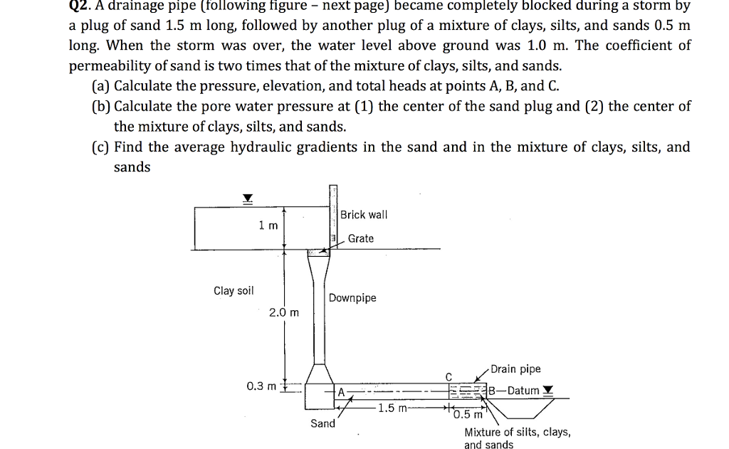 Solved Q2. A drainage pipe (following figure - next page) | Chegg.com