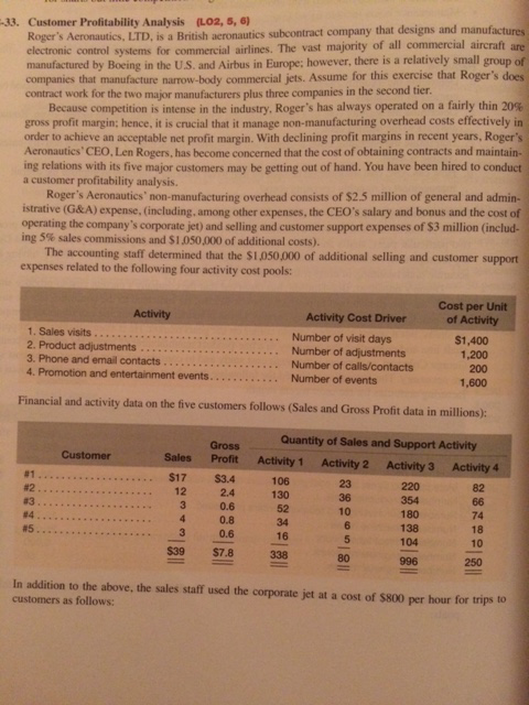 Solved 33 Customer Profitability Analysis L02 5 6 Chegg
