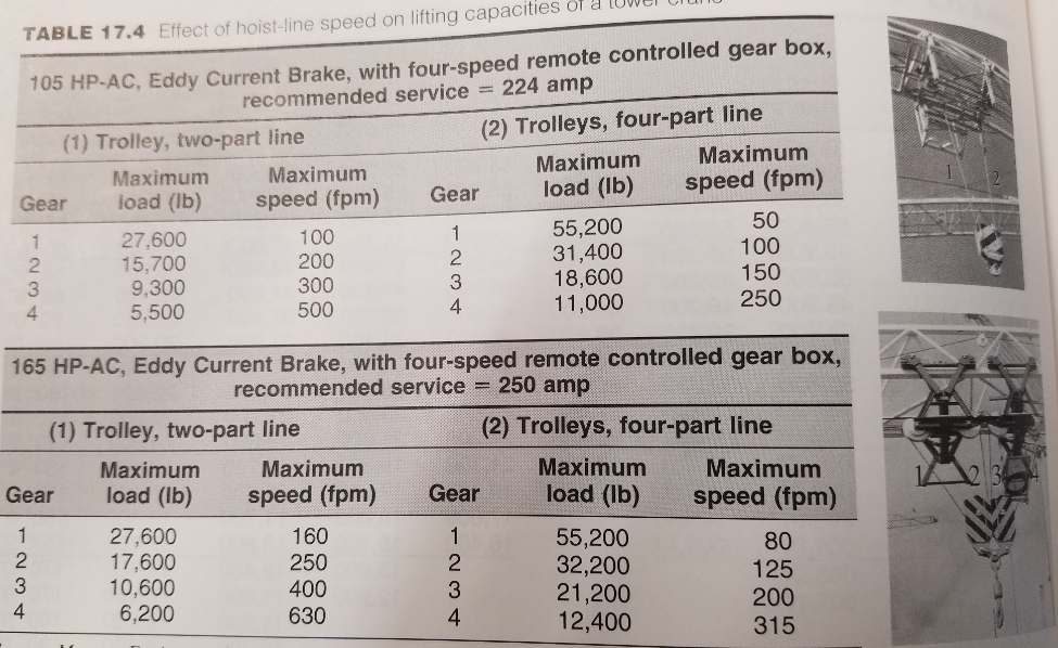 High Rise Project Manager Salary