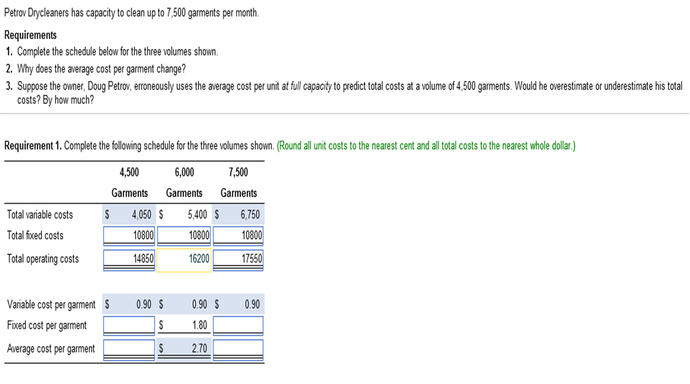 Solved Petrov Drycleaners has capacity to clean up to 7,500
