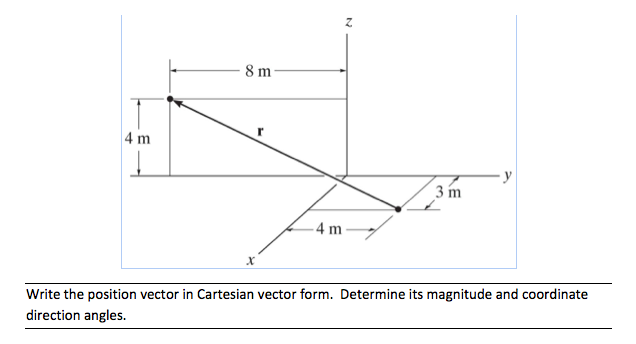 Solved: Write The Position Vector In Cartesian Vector Form... | Chegg.com