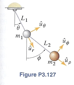 The double pendulum