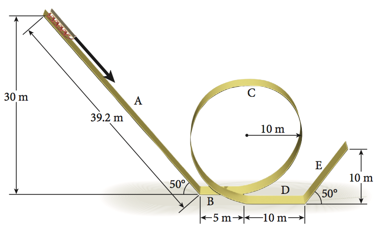 dmr sled geometry