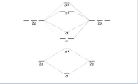 Solved What is the bond order of N2+? Express the bond | Chegg.com