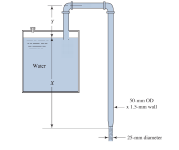 Solved For the syphon in the figure, the flow rate of water | Chegg.com