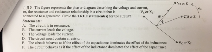 Solved The figure represents the phasor diagram describing | Chegg.com