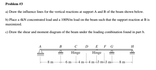 Solved Draw the influence lines for the vertical reactions | Chegg.com