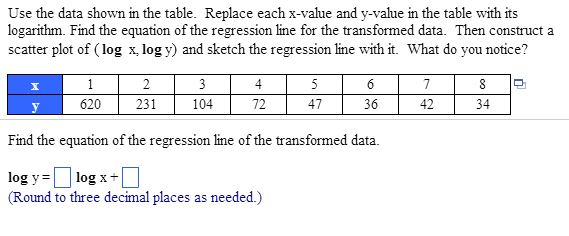 Solved Use the data shown in the table. Replace each x-value | Chegg.com