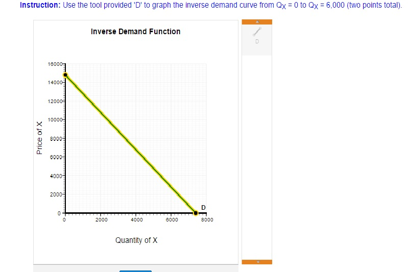 solved-i-cant-seem-to-do-the-graph-right-the-demand-for-chegg