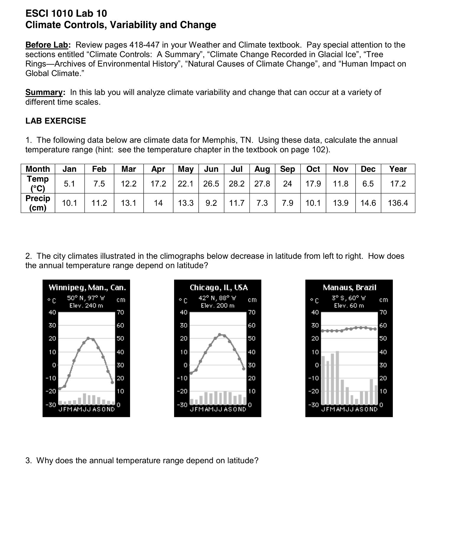 Solved The following data below are climate data for | Chegg.com