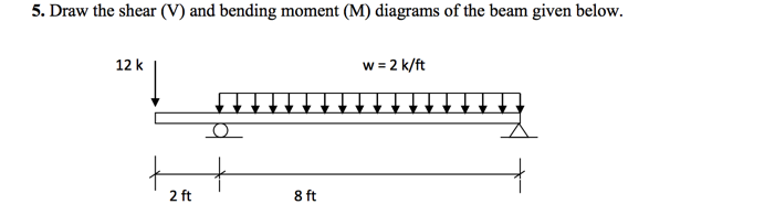 Solved Draw the shear (V) and bending moment (M) diagrams of | Chegg.com