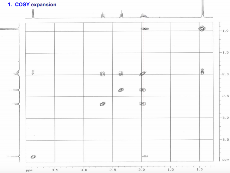 Solved 1. Propose a structure for the ester (X) C14H20O2 | Chegg.com