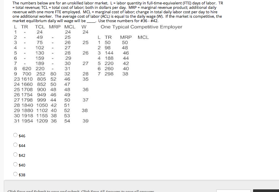 Solved The numbers below are for an unskilled labor market.