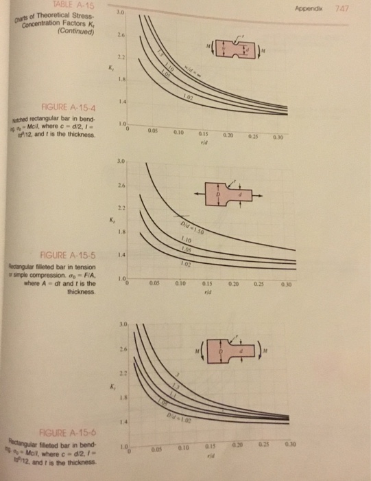 Solved Determine Determine the stress concentration factor | Chegg.com