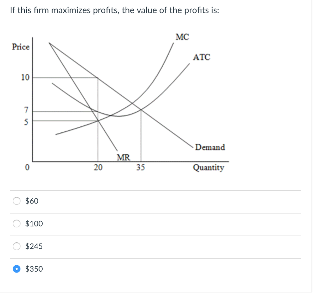 Solved If this firm maximizes profits, the value of the | Chegg.com