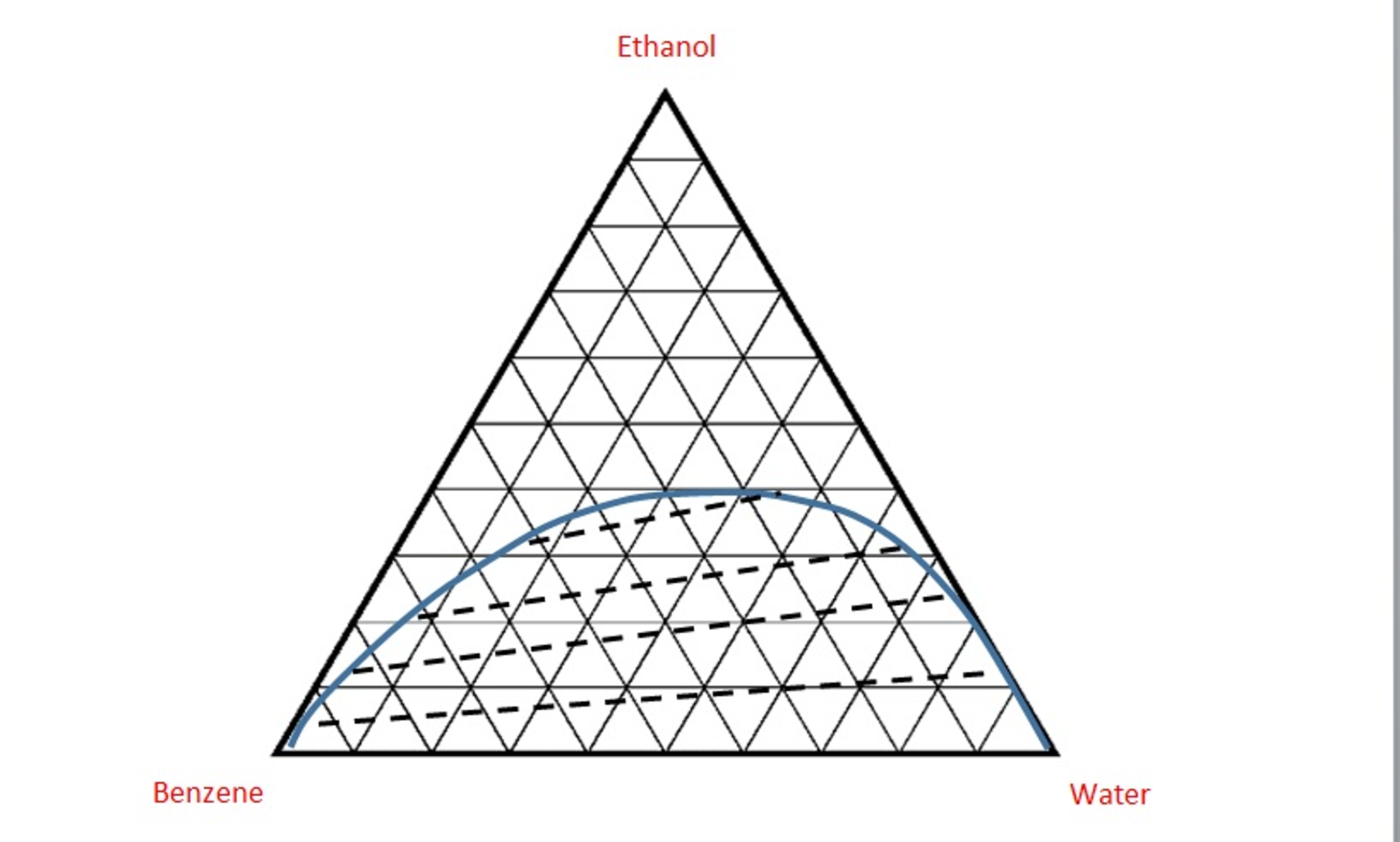 Right Triangle Phase Diagram Liquid Liquid Extraction Liquid