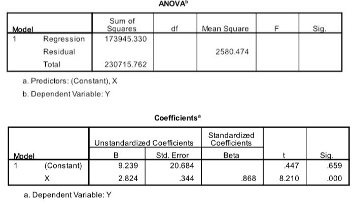 Solved 1) (31 Marks in Total) Researchers measured the | Chegg.com