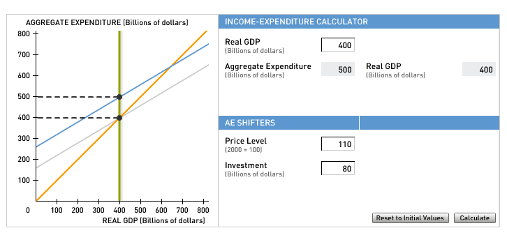 4. Deriving aggregate demand from the | Chegg.com