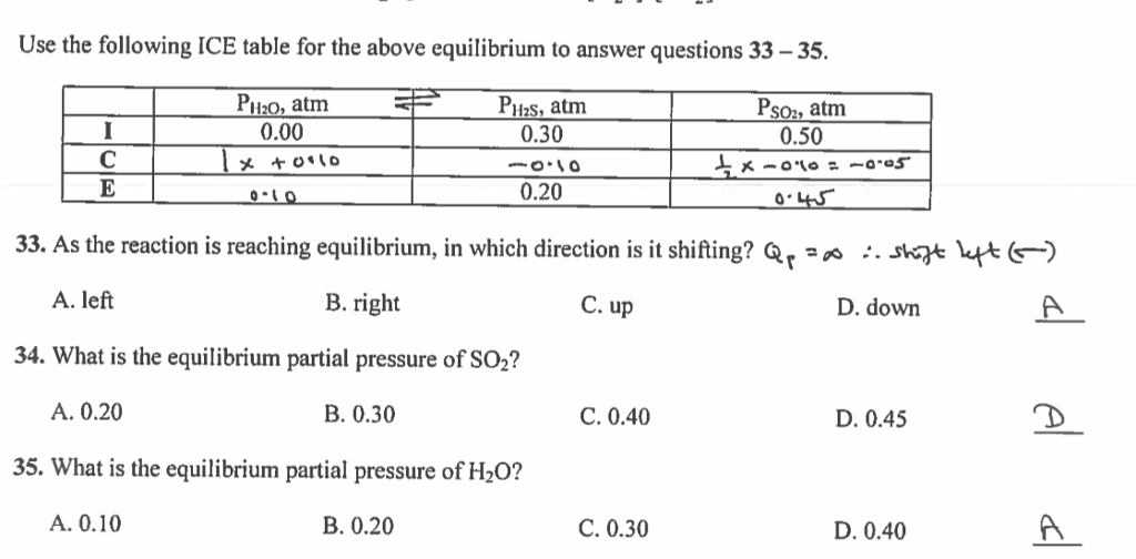 Solved Use The Following ICE Table For The Above Equilibrium Chegg