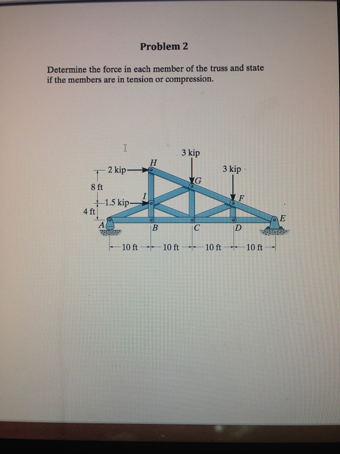 Solved Problem 2 Determine The Force In Each Member Of The Chegg Solved Problem 2 Determine The Force In Each Member Of The Chegg