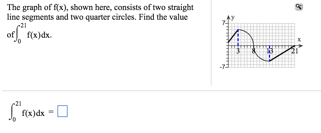 Solved The graph of fx), shown here, consists of two | Chegg.com