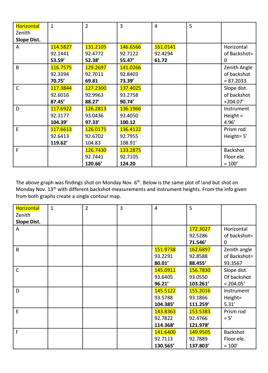 Solved Zenith Slope Dist. 92.4772 53.59' 16.7575 129.2697 | Chegg.com